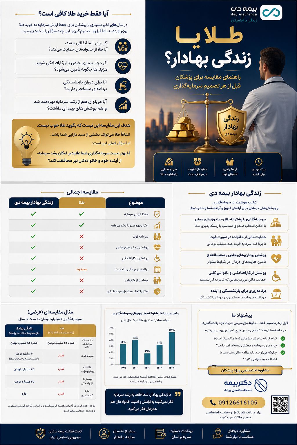 بیمه زندگی بهادار بیمه دی